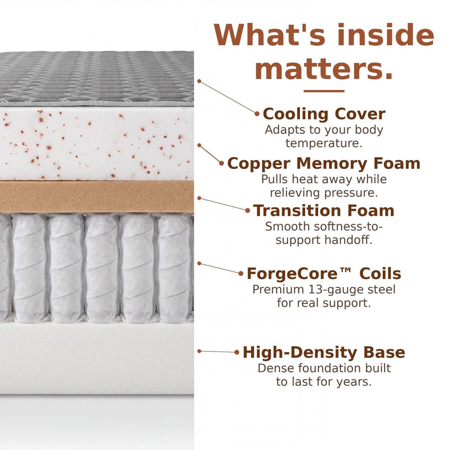 Copper Recovery Hybrid Mattress