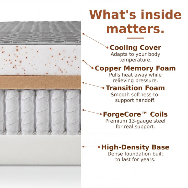 Copper Recovery Hybrid Mattress