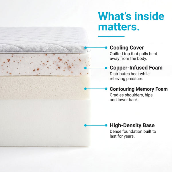 Copper Recovery Memory Foam Mattress