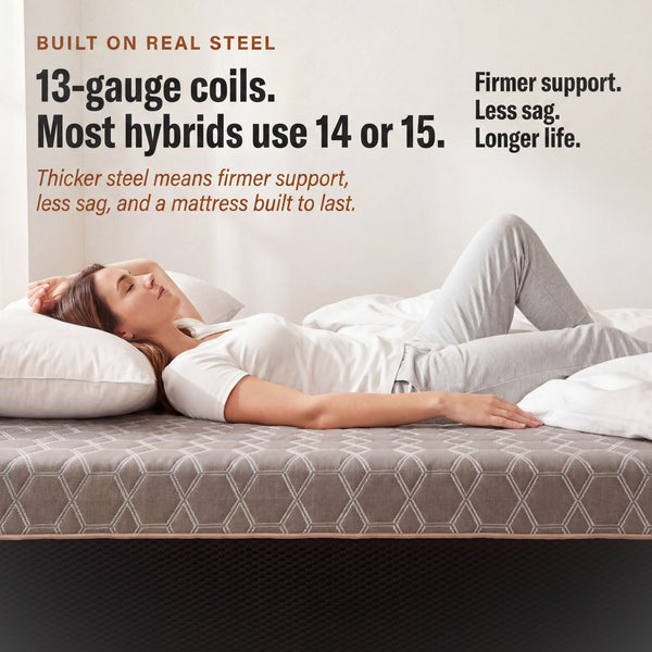 Copper Recovery Hybrid Mattress